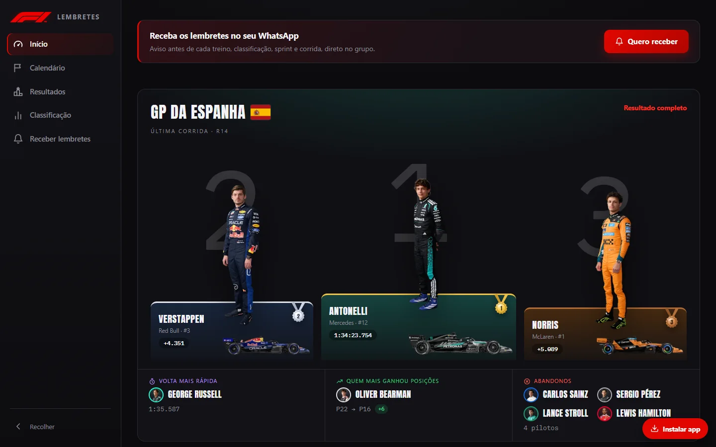 Início com o pódio da última corrida e o convite para receber avisos